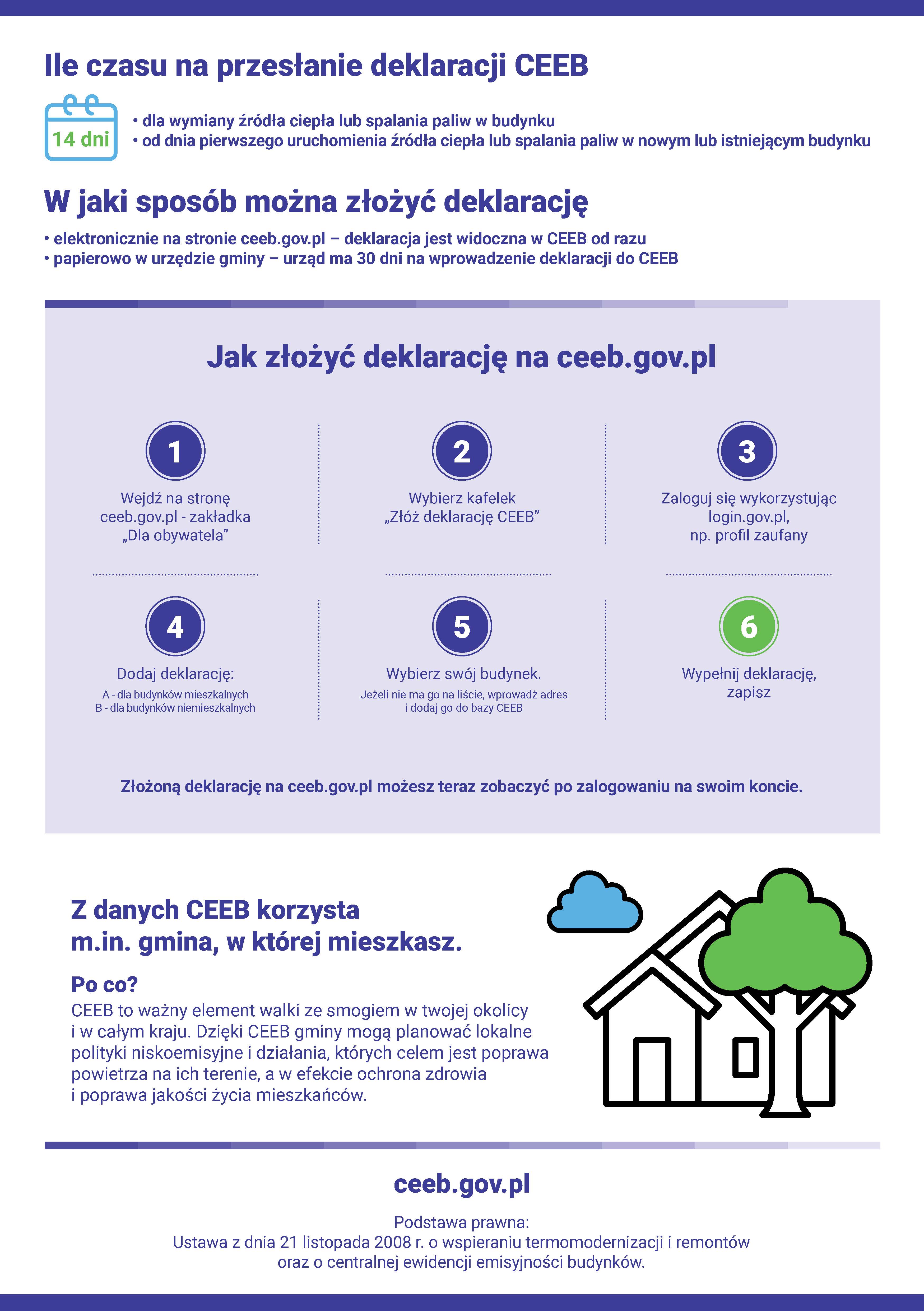 Masz nowe źródło ogrzewania?