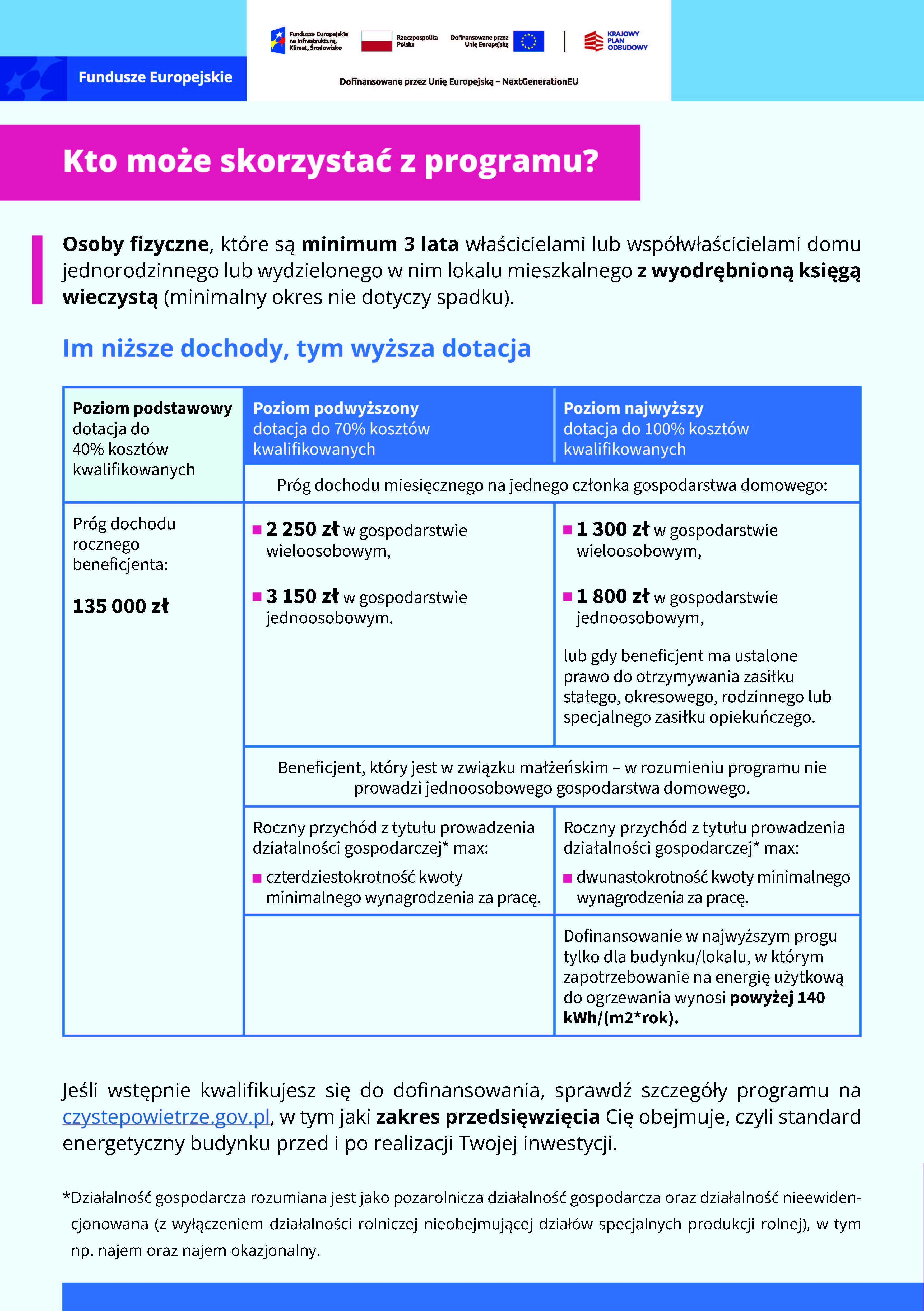 Nowe Czyste Powietrzedla Ciebie